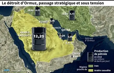 Moyen-Orient | Accord États-Unis–Iran